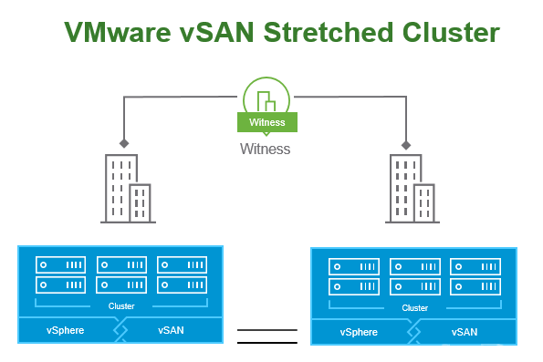 VSan Stretched Cluster - Badr Eddine CHAFIQ