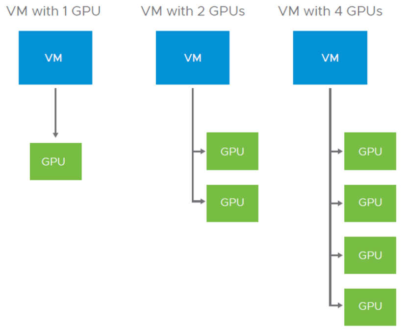 Mulitiple NVIDIA vGPUs per VM