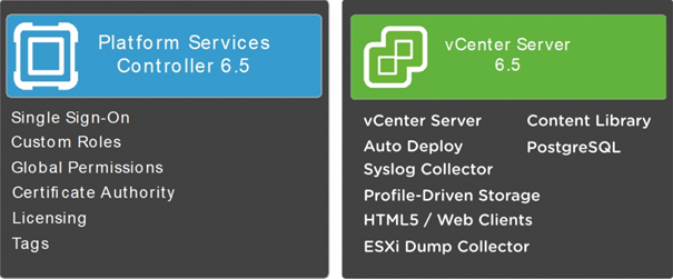 vCenter Server & Platform Services Controller