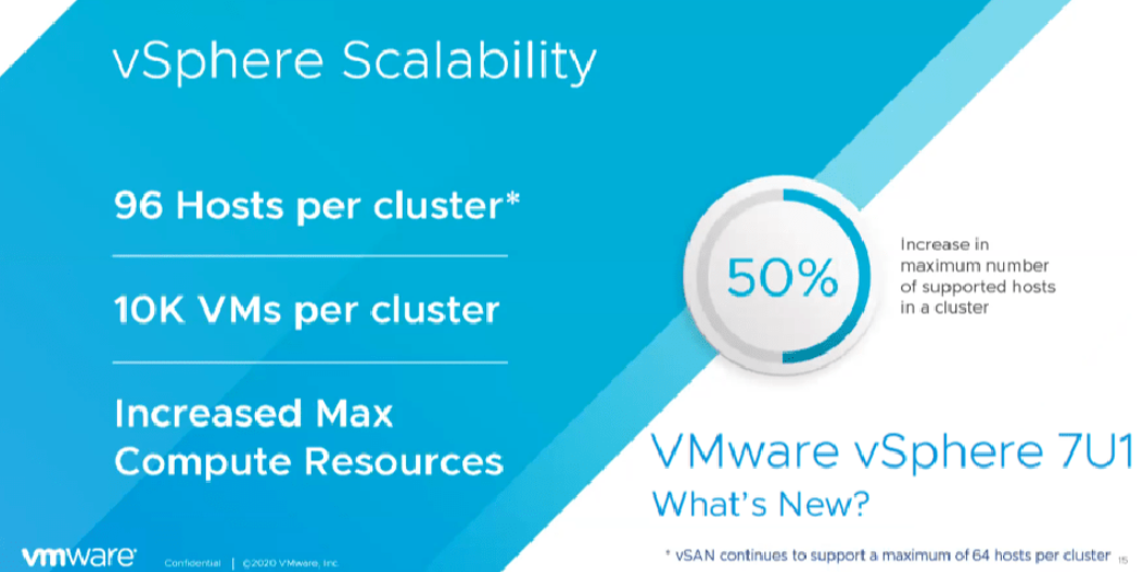 vSphere 7.0 U1 : Nouveautés