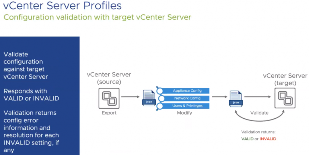 REST API Validate vCenter Server Profiles