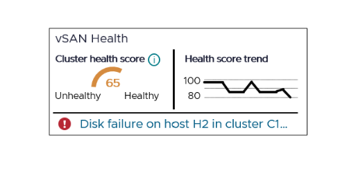vSAN Health