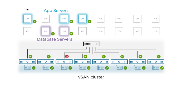 Cluster-Level Storage Performance