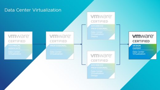 VMware Certification