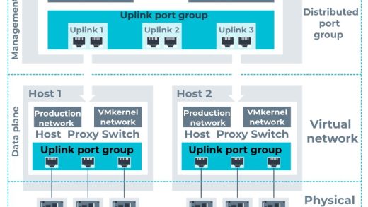 VMware vDS