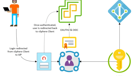 vCenter MFA