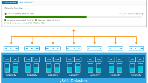 vSAN Free Tier VCF et VVF